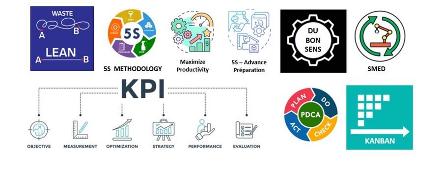 LEAN - KPI - PDCA - SMED